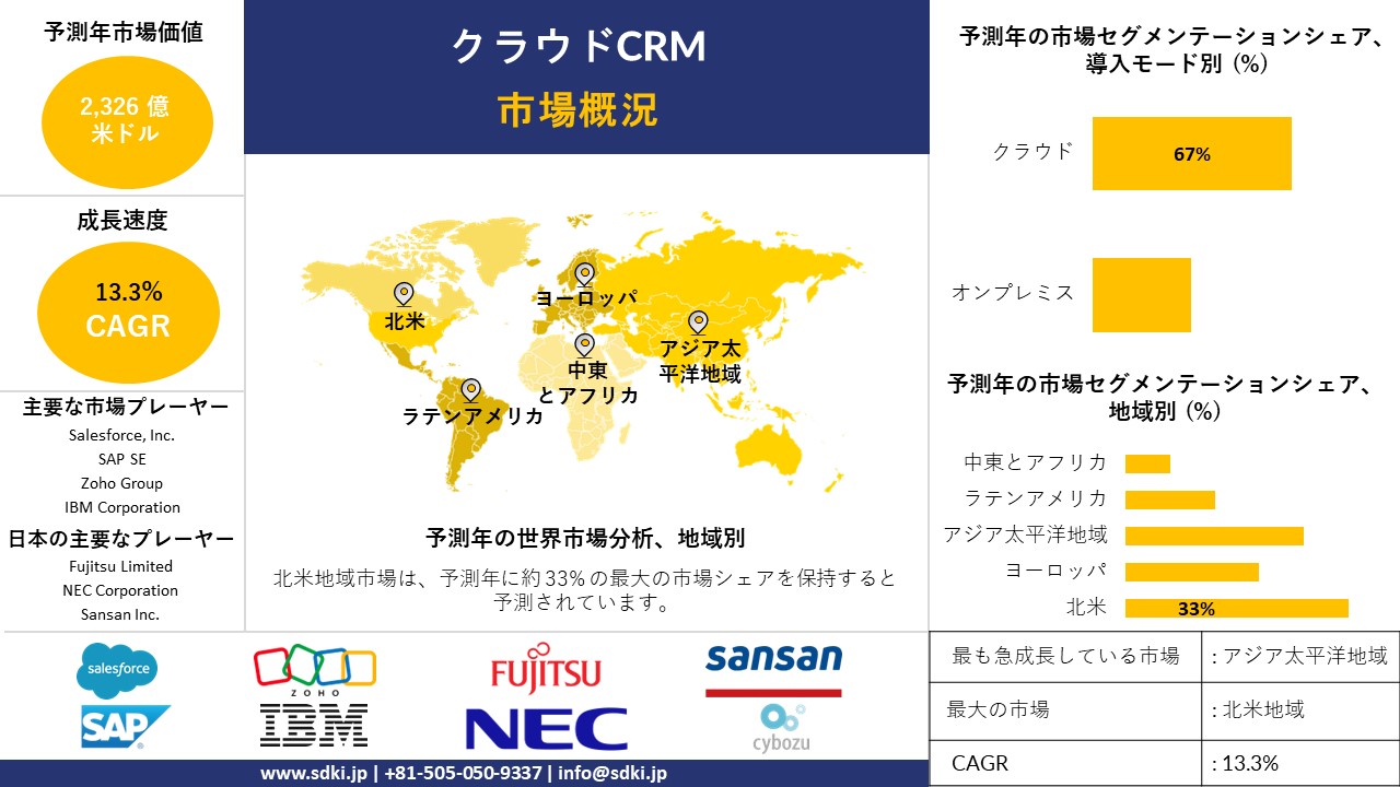 1726469688_5161.cloud-crm-market-survey-report 